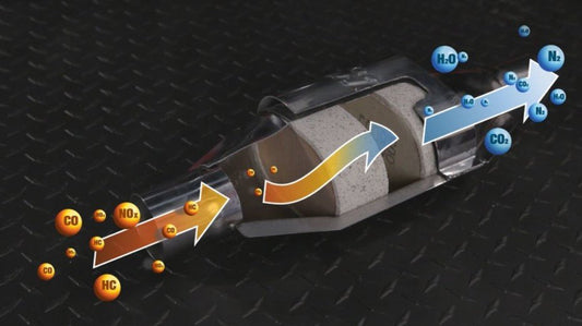 Mini Catalizador: Fix Exhaust Mods, Avoid CELs - Mini Catalizador®
